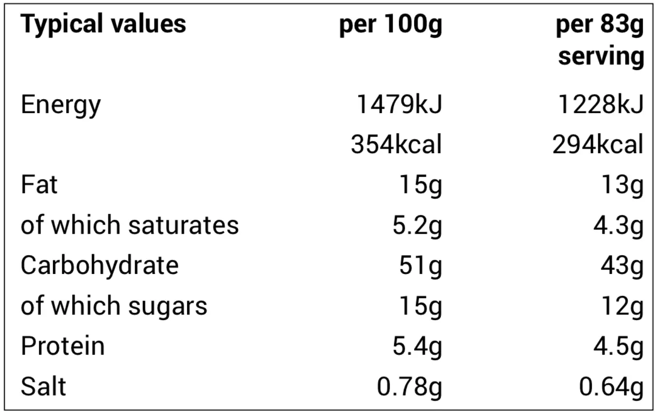 Cinnamon Sugar Ring Nutritional