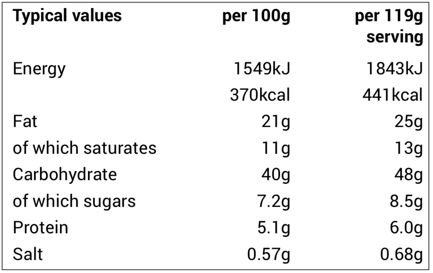Dark Chocolate Truffle Nutritional