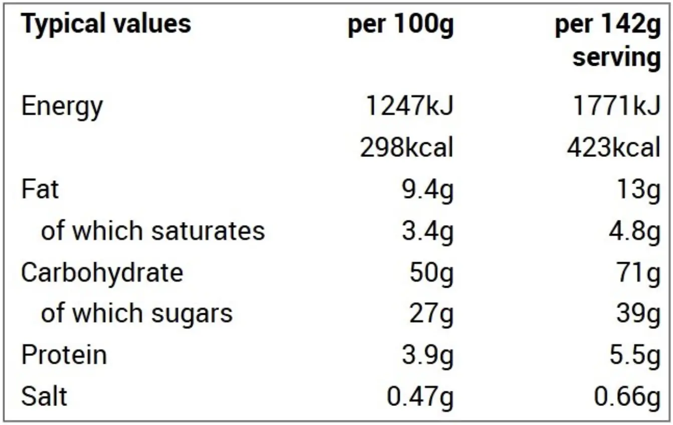 Matcha & Strawberry Nutritional