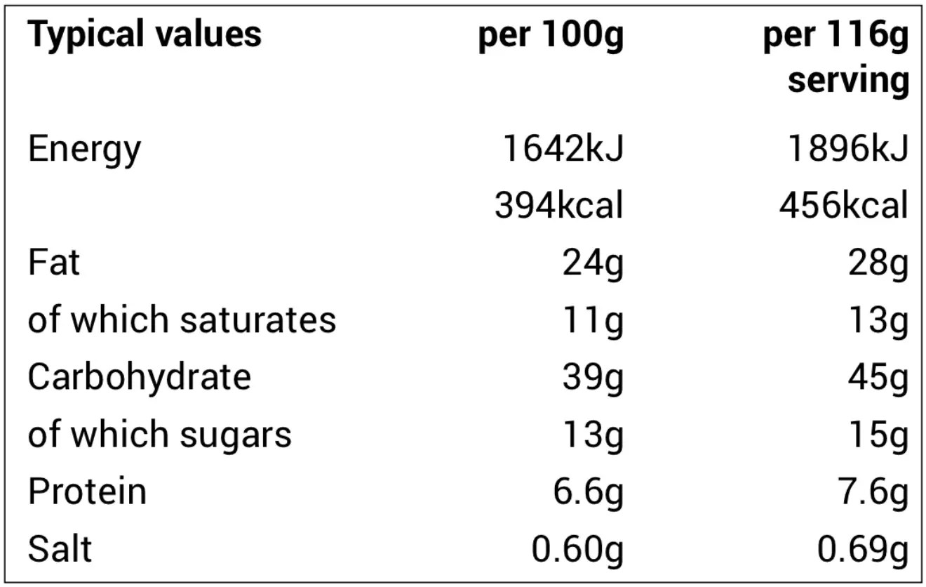 Milk Choc Truffle Nutritional